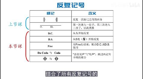 反覆記號怎麼打|反复记号